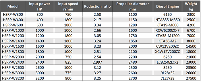 Main Technical Parameter of Azimuth Thruster With Nozzle-1.png